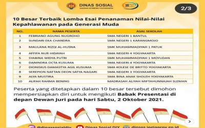 Santri MA Miftahunnajah Masuk 10 Besar Lomba Esai Tingkat DIY