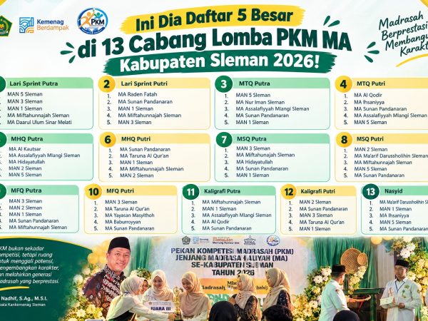 Ini Dia Daftar 5 Besar di 13 Cabang Lomba PKM MA Kabupaten Sleman 2026!